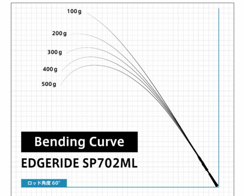 bending_curve_702ML